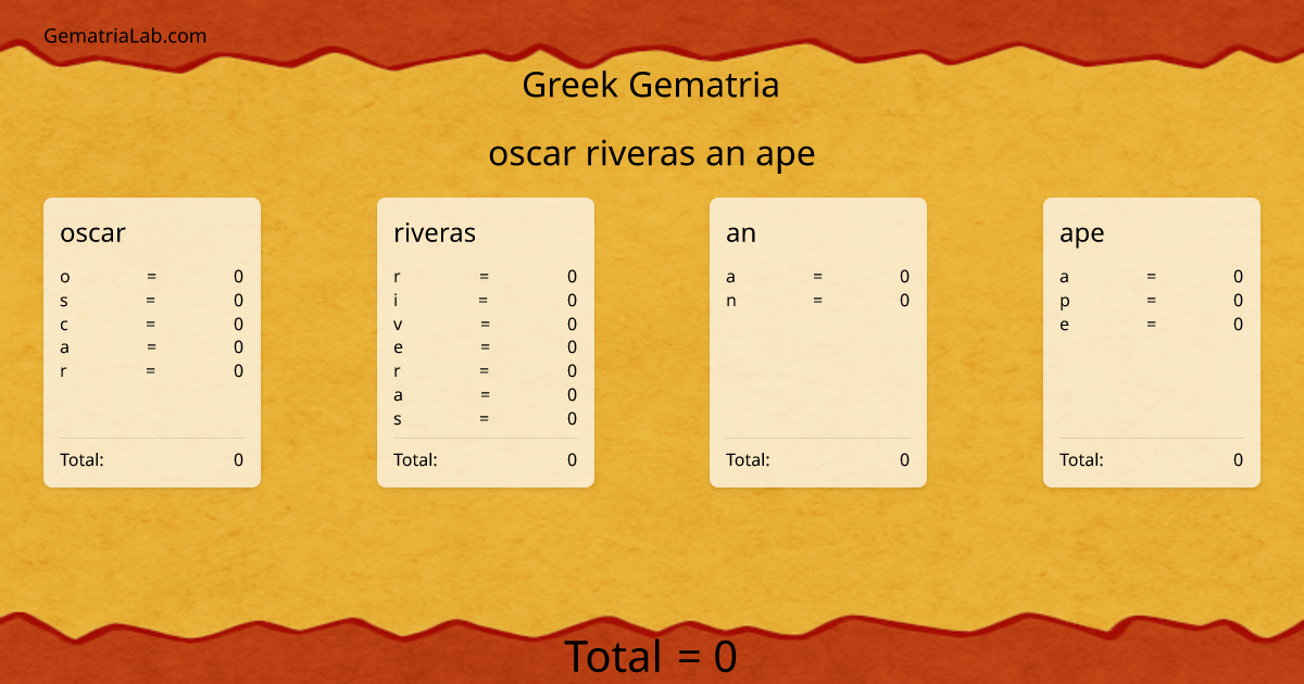 oscar riveras an ape in greek Gematria